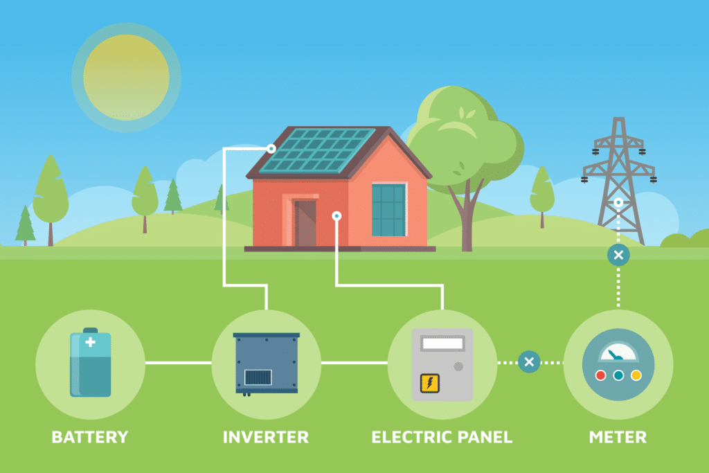 California Residential Solar Panel Company