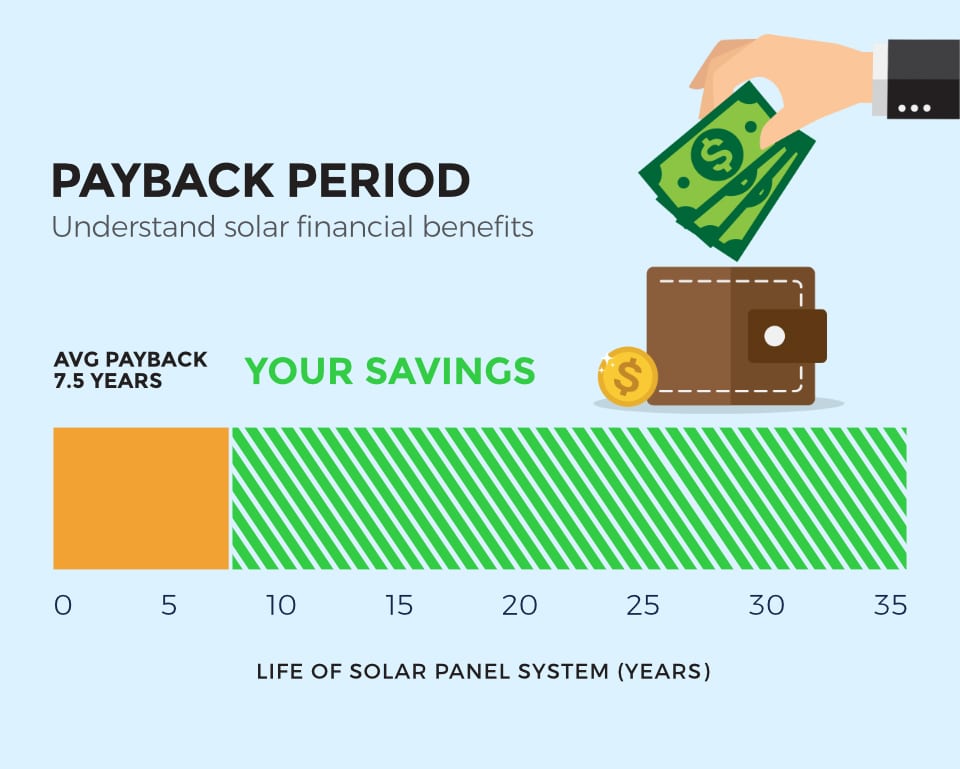 Residential Solar Power Cost Residential Solar Power Cost Calculator