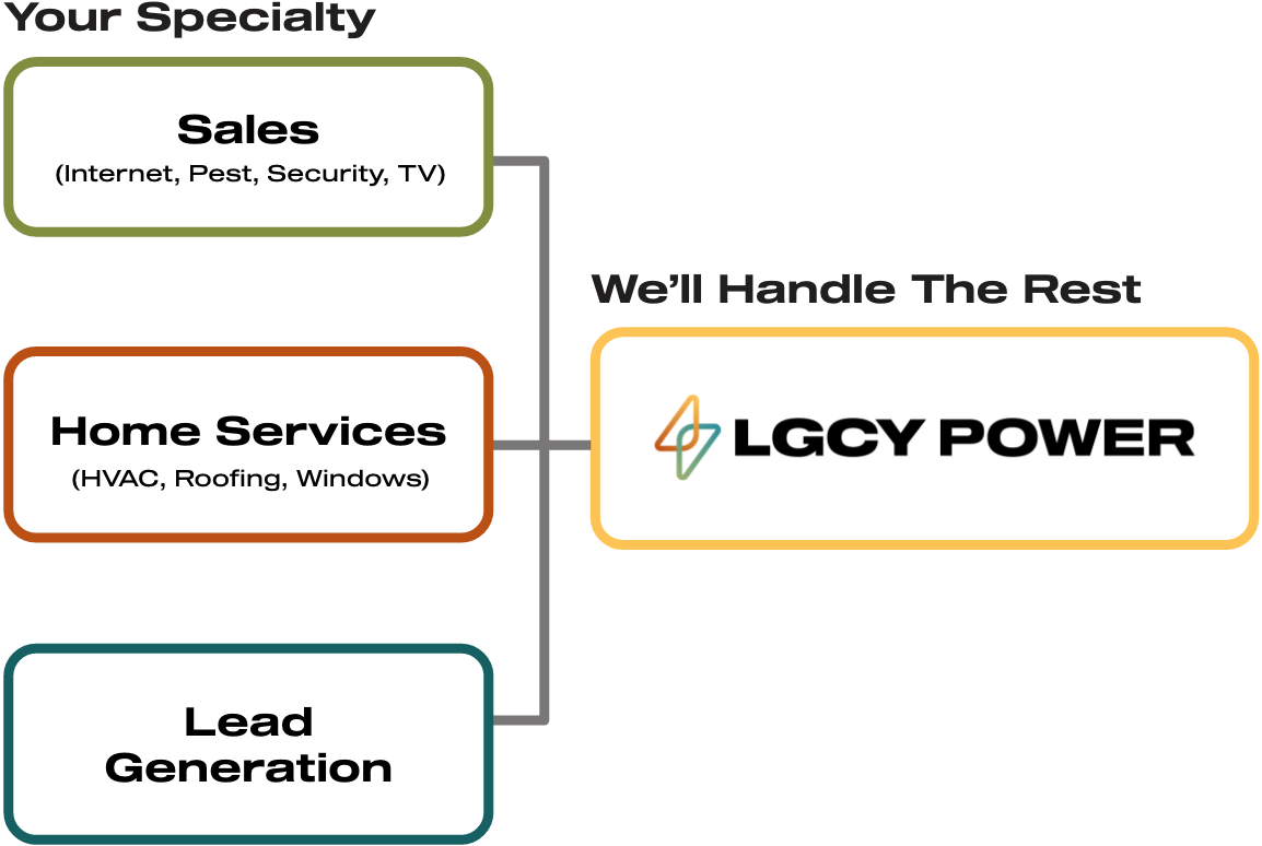 LGCY Power Partner page infographic
