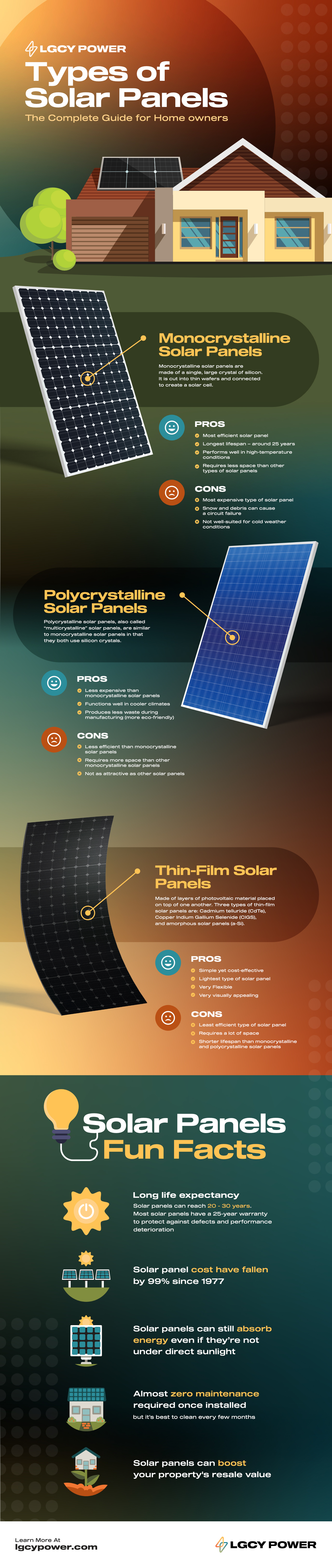 Types of solar panels infographic